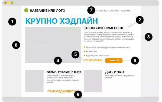 Эффективные стратегии разработки landing page в Алматы