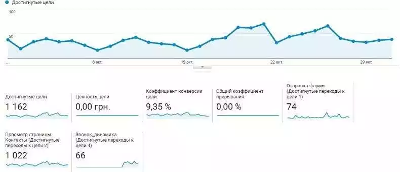 Эффективность адаптивной вёрстки Landing Page в Алматы