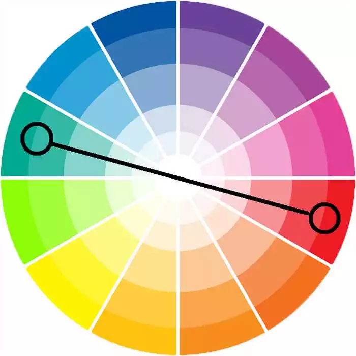 Как Правильно Подобрать И Использовать Цветовую Палитру На Лендинге Для Достижения Максимального Эффекта