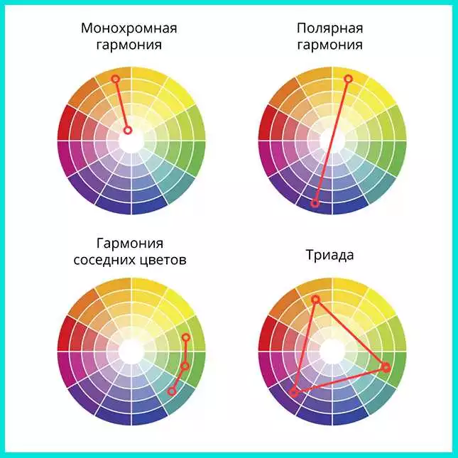 Как Выбрать Стили И Цветовую Палитру Для Лендинга: Секреты Успешного Дизайна