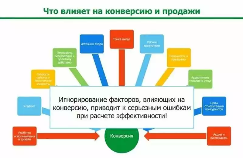 Как Увеличить Процент Переходов На Лендинге В Алматы