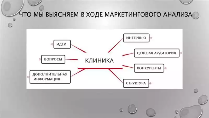 Структура лендинга Астана как провести исследование целевой аудитории и составить эффективный план